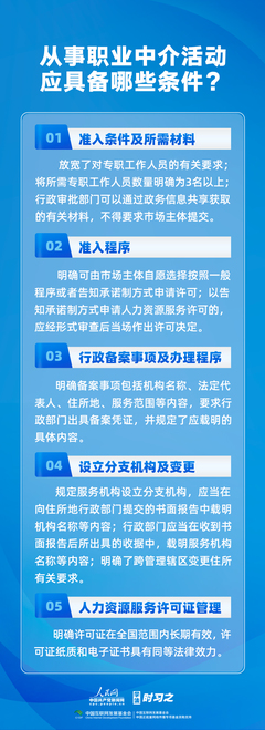 《人力資源服務(wù)機(jī)構(gòu)管理規(guī)定》8月1日施行，職業(yè)中介活動(dòng)迎來(lái)新規(guī)范，提升勞動(dòng)者求職安全感