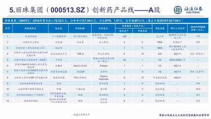 中國創(chuàng)新藥藍(lán)皮書 深度剖析上市藥企創(chuàng)新藥產(chǎn)品線全景